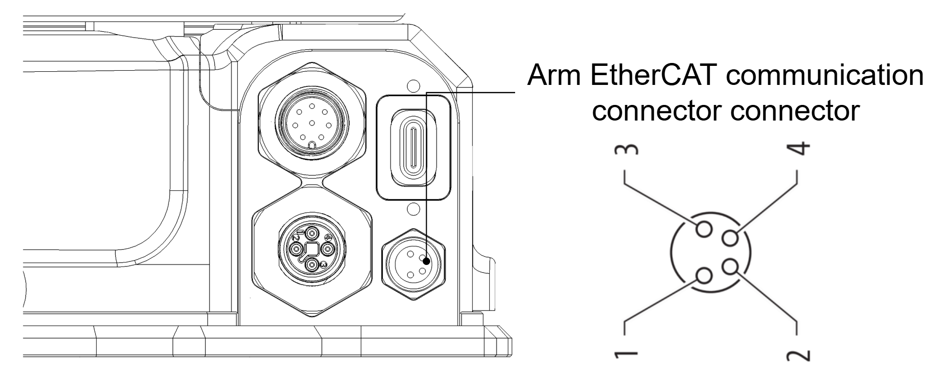 Illustration of the EtherCAT connector pinout